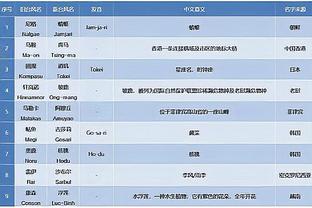 休斯首要任务是找克洛普的继任者，以及解决萨拉赫等人的续约问题